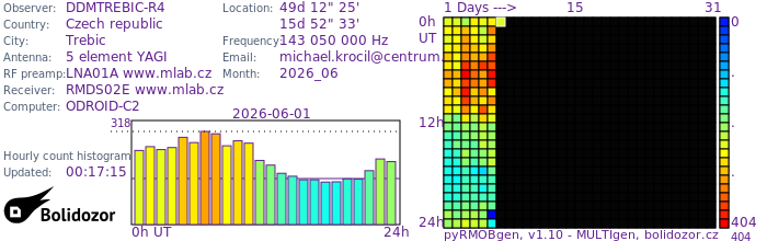DDMTREBIC-R4_062026.jpg