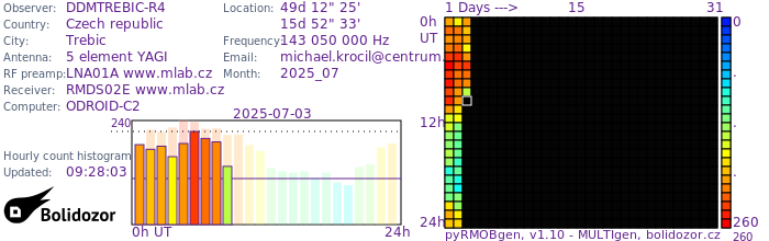 DDMTREBIC-R4_072025.jpg