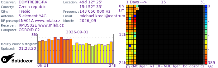 DDMTREBIC-R4_092026.jpg
