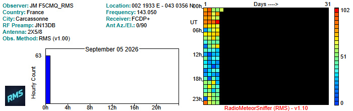 F5CMQ_RMS_092026.jpg