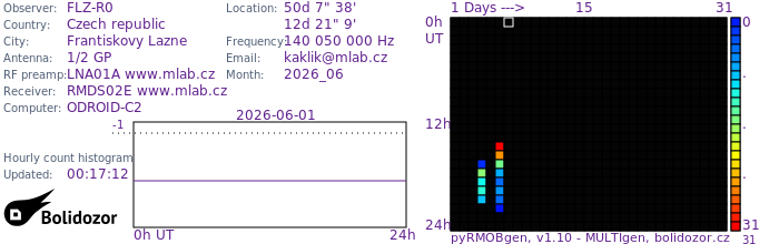 FLZ-R0_062026.jpg