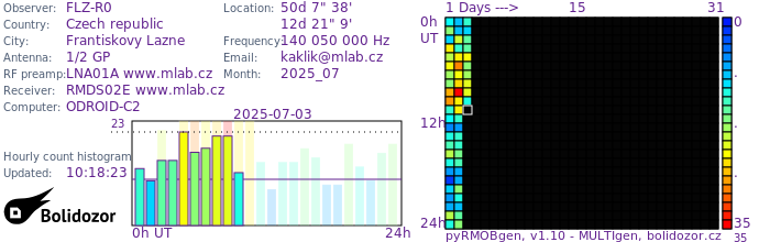 FLZ-R0_072025.jpg