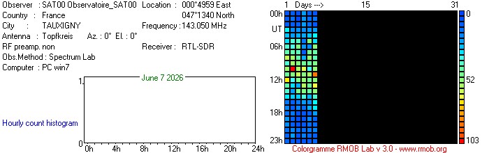 Observatoire_SAT00_062026.jpg