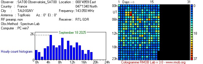 Observatoire_SAT00_092025.jpg