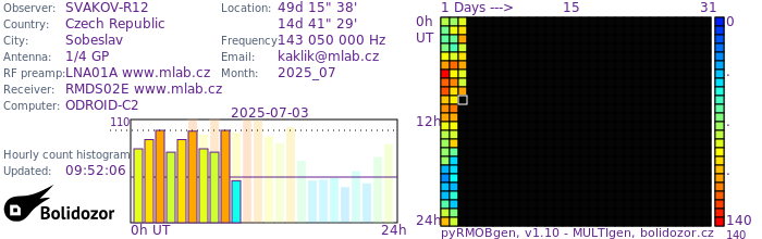 SVAKOV-R12_072025.jpg